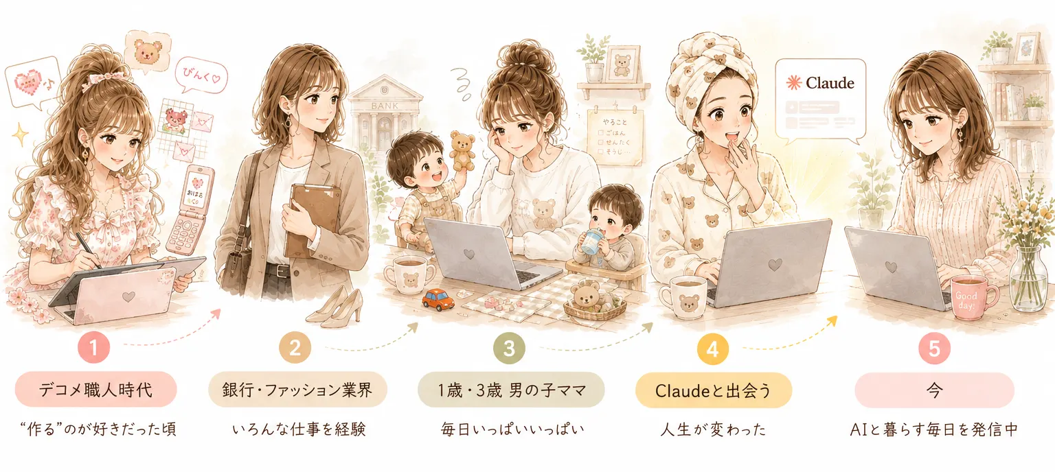 SALTの経歴年表イラスト