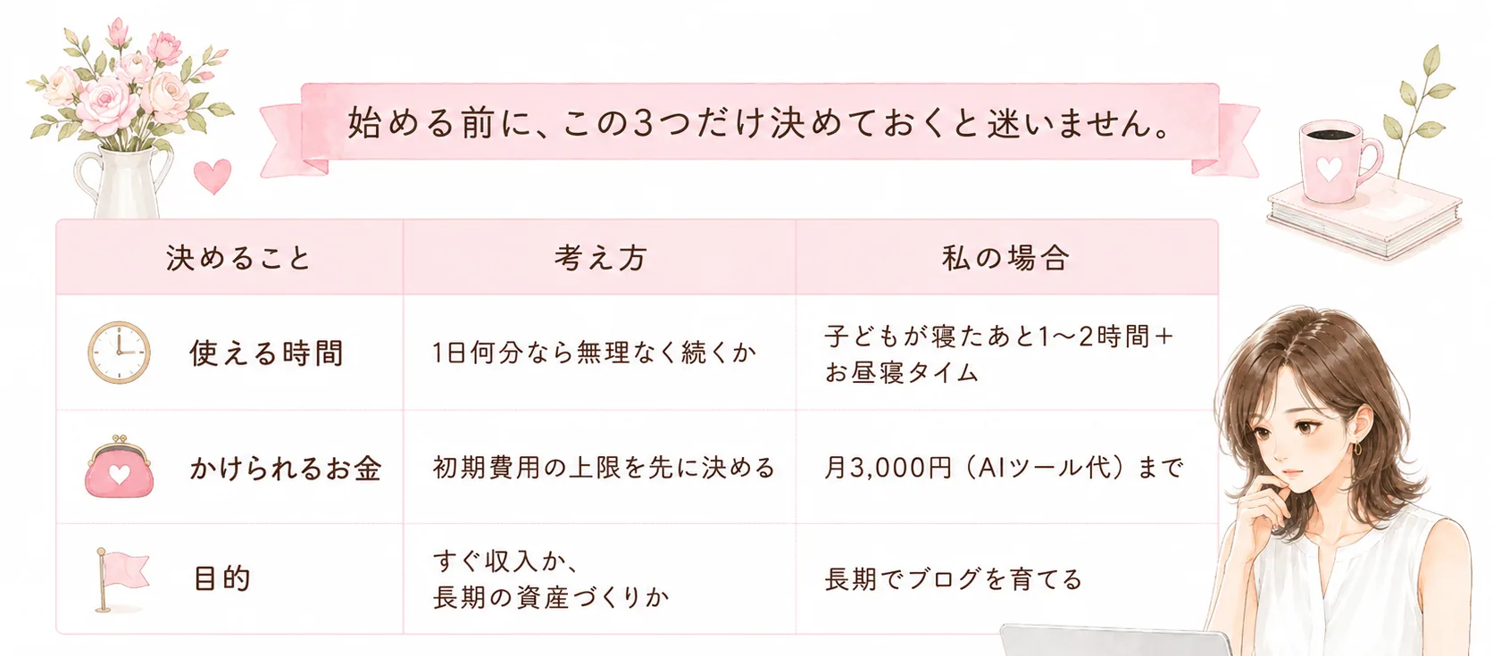 AI副業を始める前に決める3つのこと|使える時間・かけられるお金・目的の一覧表