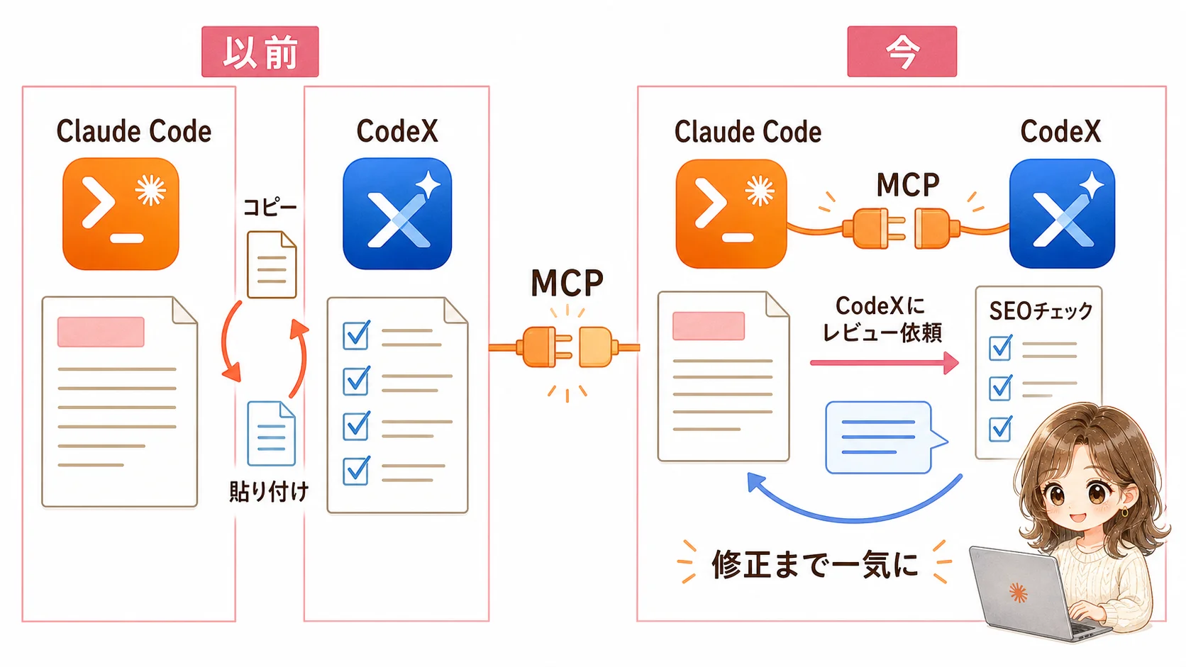 CodeXとClaude CodeをMCPで連携した図解