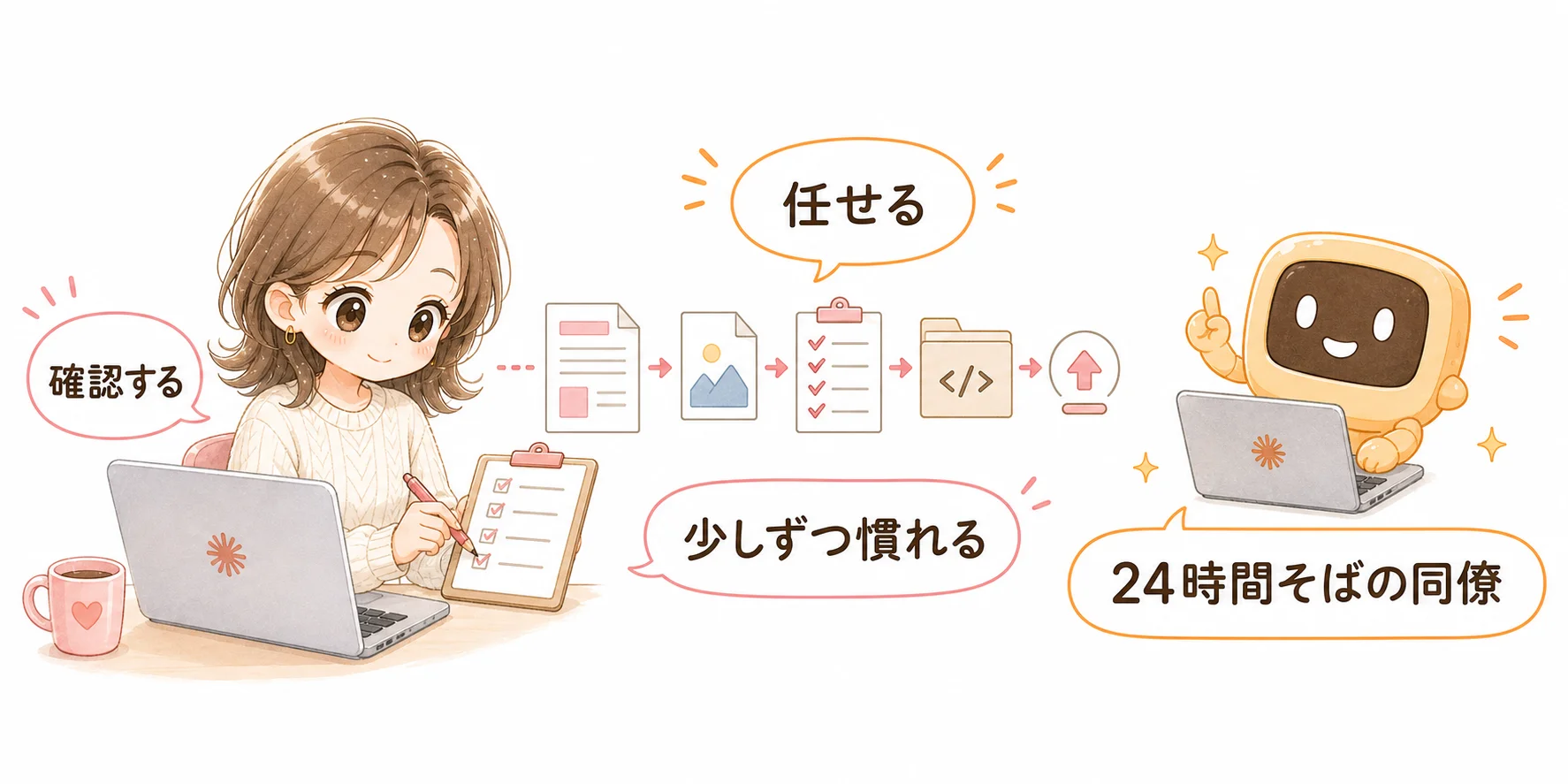 確認する・任せる・少しずつ慣れる・24時間そばの同僚というまとめ図解