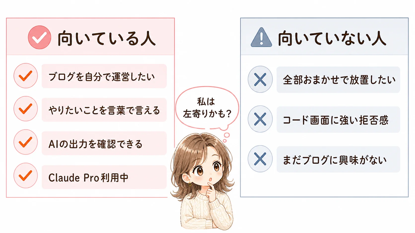 Claude Codeが向いている人・向いていない人の図解