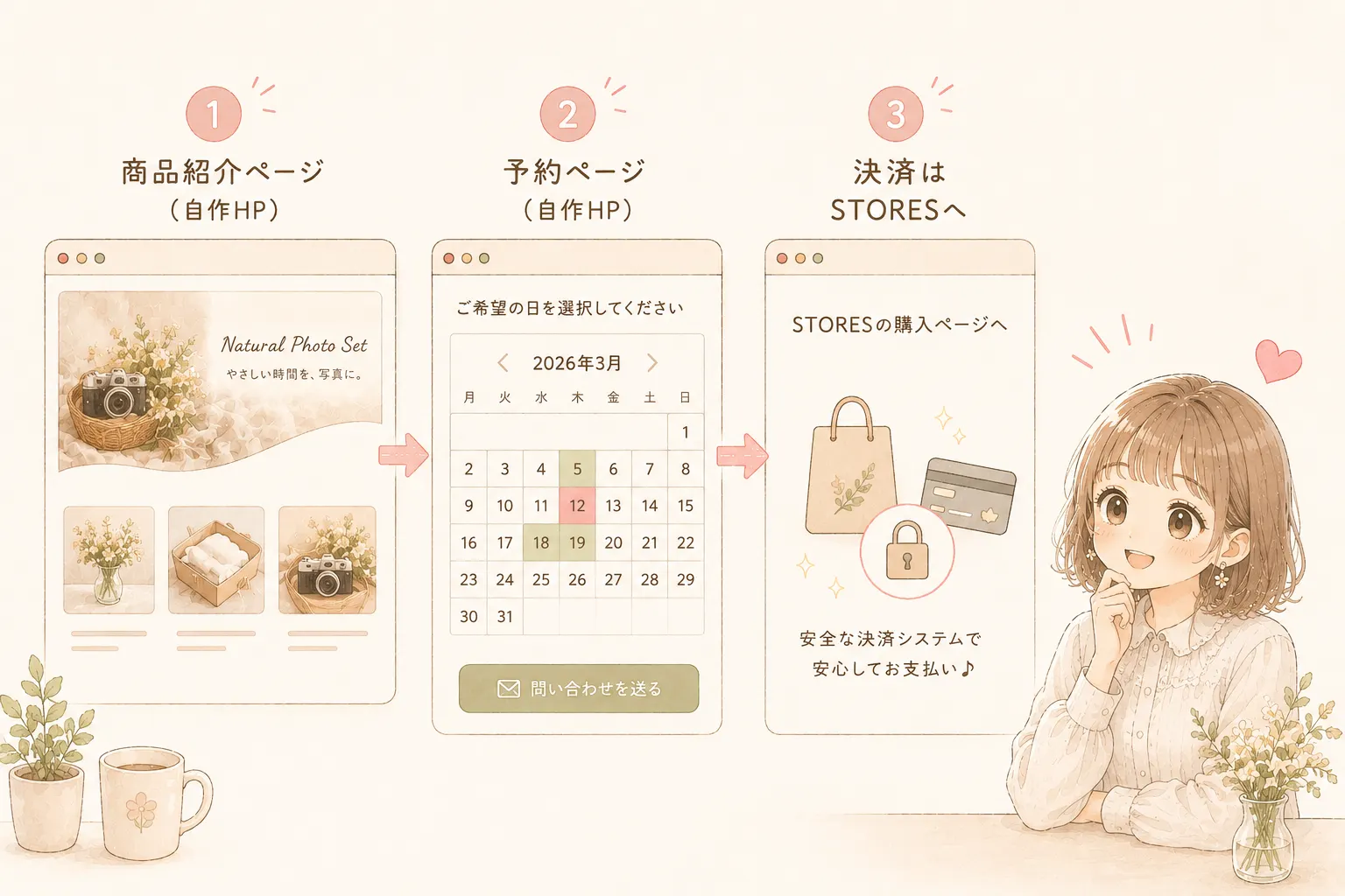 STORESとClaudeのハイブリッド構成のイラスト